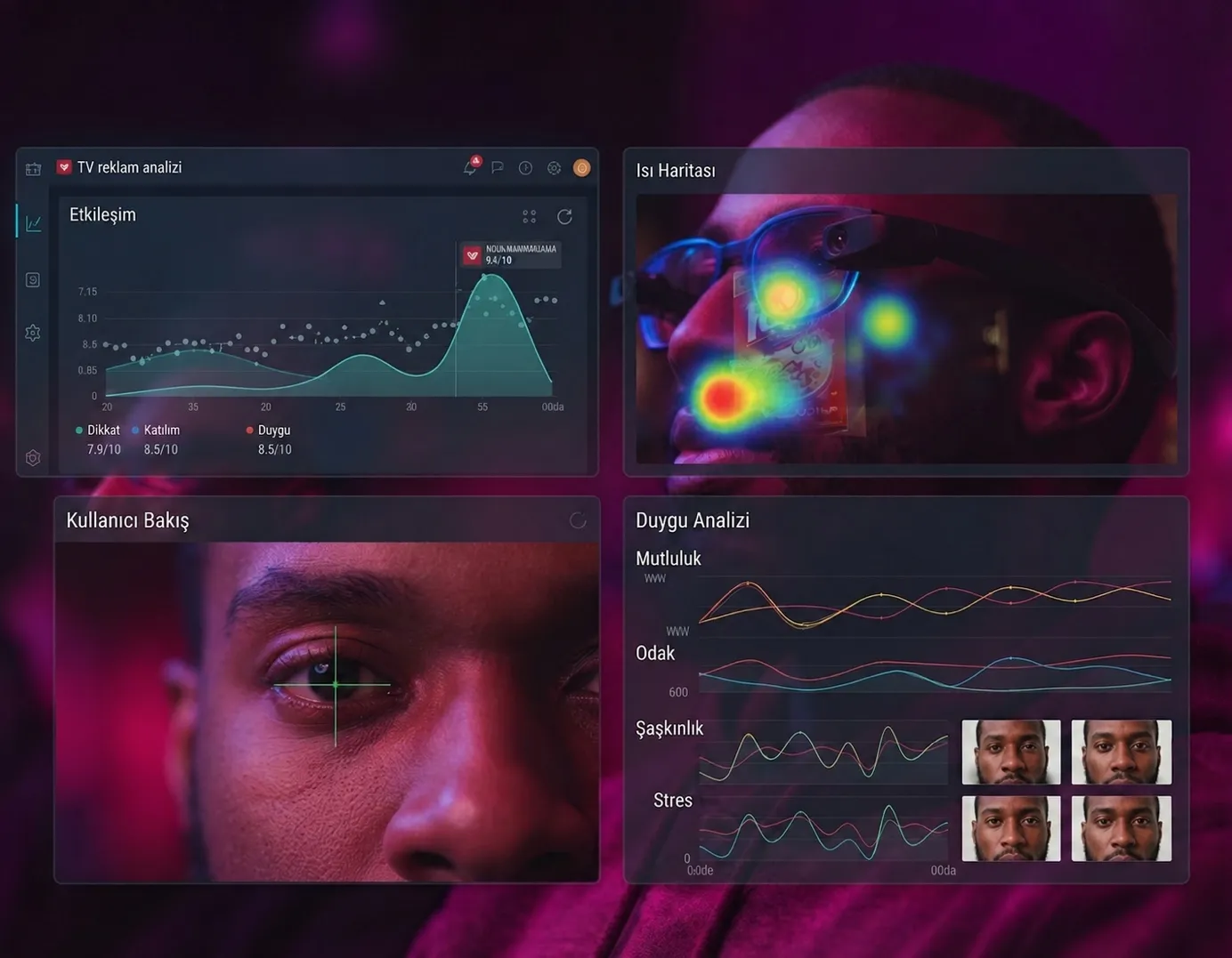 TV ad analysis dashboard: engagement curve, heatmap, eye tracking, and emotion analysis panels
